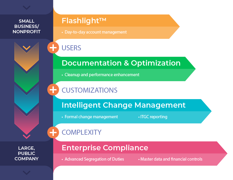 Graphical user interface, text, application, chat or text message

Description automatically generated